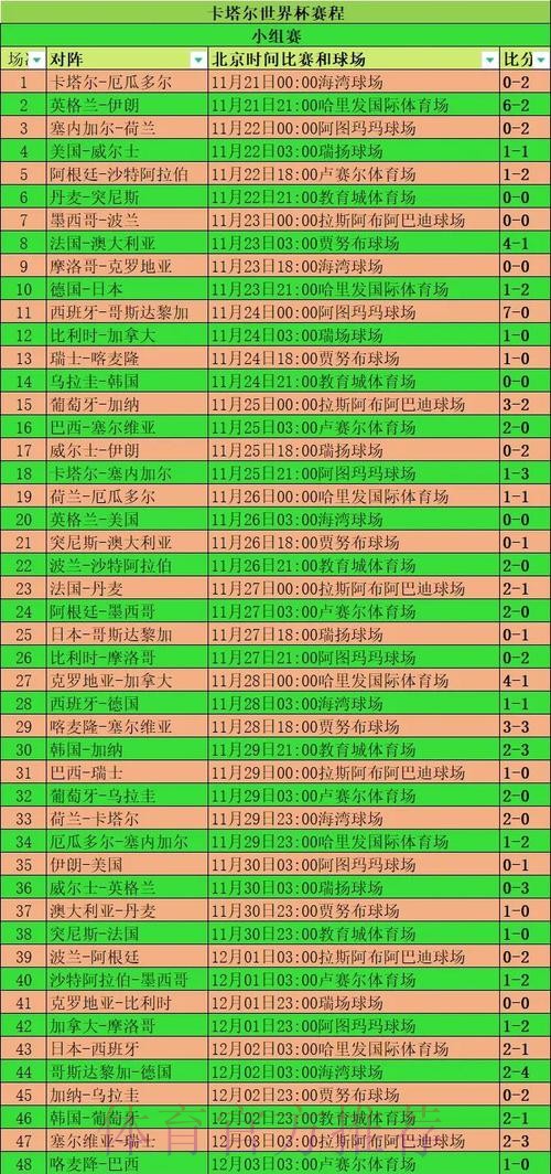 本届世界杯荷兰格列兹曼小组赛形势全面分析 本届世界杯荷兰格列兹曼小组赛形势全面分析