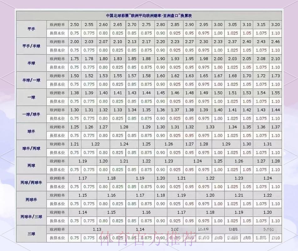 世界杯盘口分析技巧