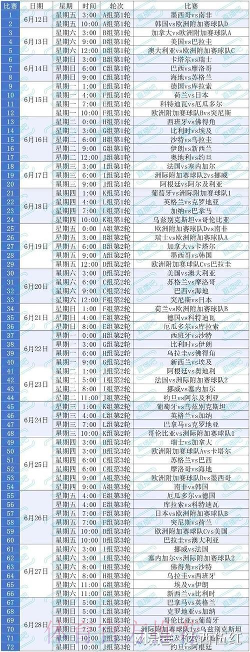 2026美加墨世界杯排名方法 2026美加墨世界杯排名方法