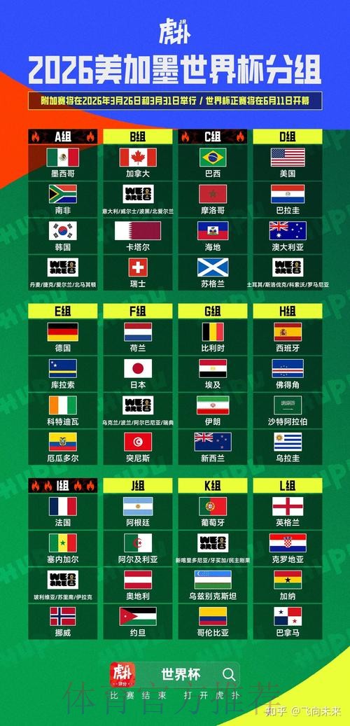 2026美加墨世界杯排名方法 2026美加墨世界杯排名方法