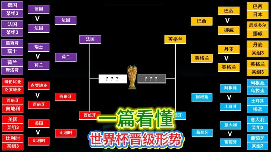 世界杯强队排名技巧 世界杯强队排名技巧