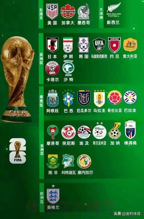 2026世界杯参赛球队哪个平台好 2026世界杯参赛球队哪个平台好