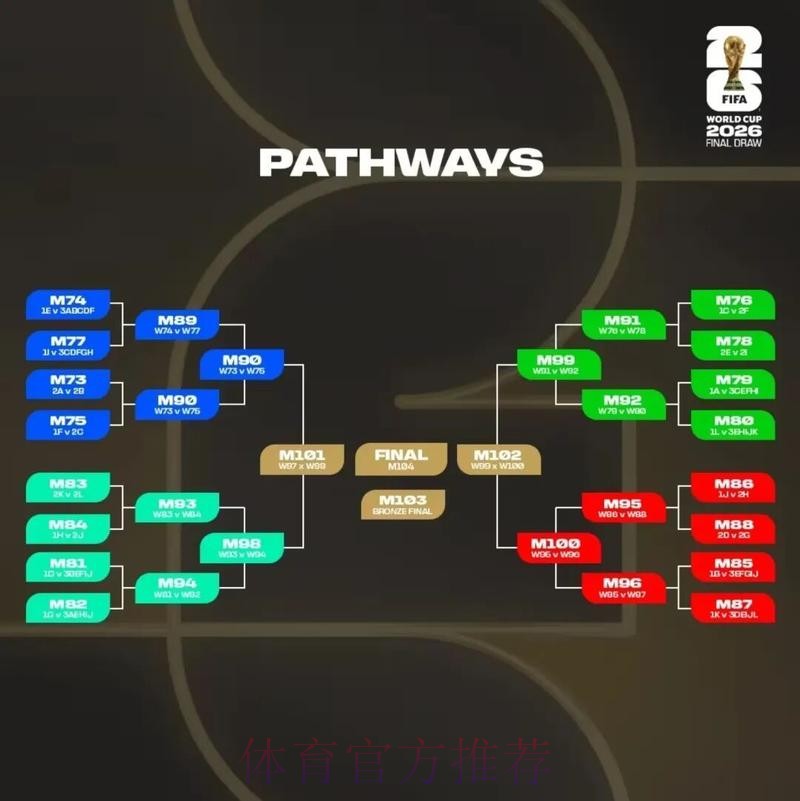 2026美加墨世界杯阵容分析规则
