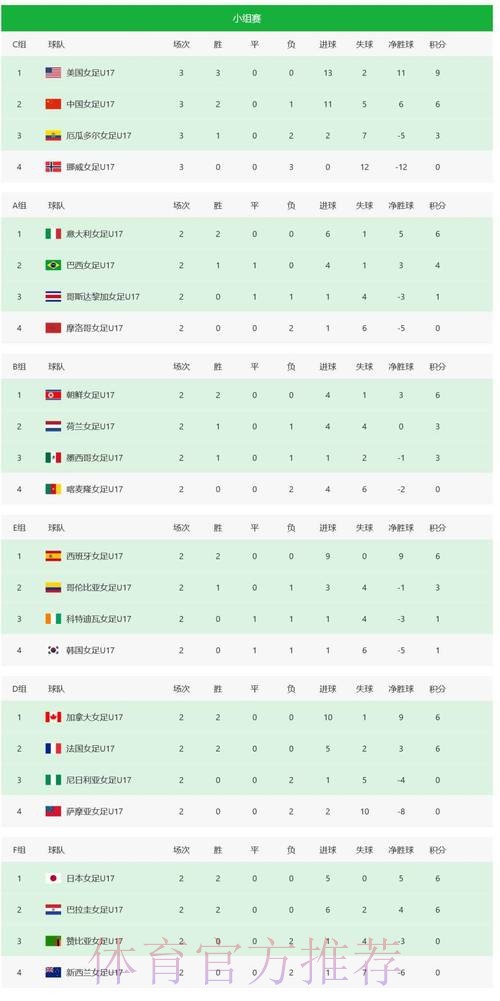 世界杯比分最佳